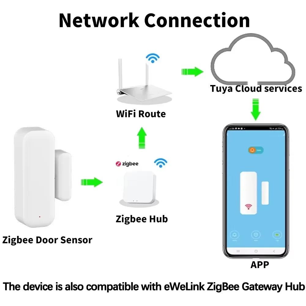 Датчик открытия двери ZigBee Магнитный контактный детектор Сигнализация в реальном времени Монитор безопасности для умного дома Работает с Tuya Alexa Google Home