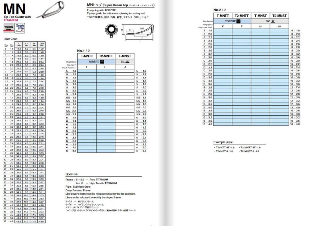 Fuji T-MNTT Size 8F-2.8 Rod Top Guide Torzite Titanium Frame X 1 (5651)