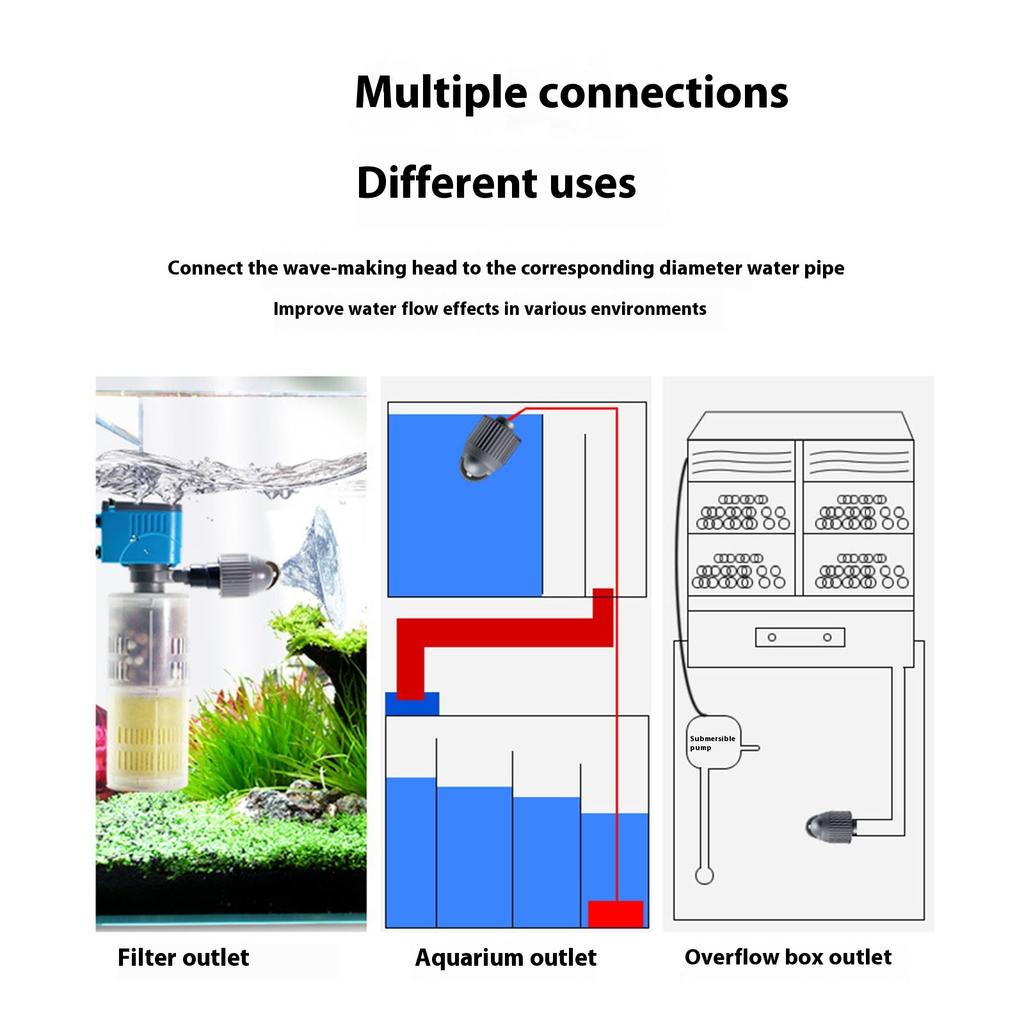 Вращение на 360 градусов, Создатель течения для водных питомцев, Устройство для создания спокойного потока, Для среды обитания морских животных в теплой воде, Прочная конструкция из АБС-пластика, Простая сборка