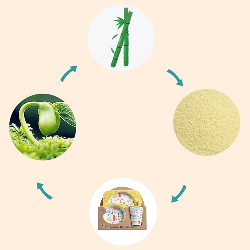 Детский набор посуды из бамбукового волокна Детская мультяшная миска Тарелка с секциями Ложка Вилка Чашка Подарочный тип 3