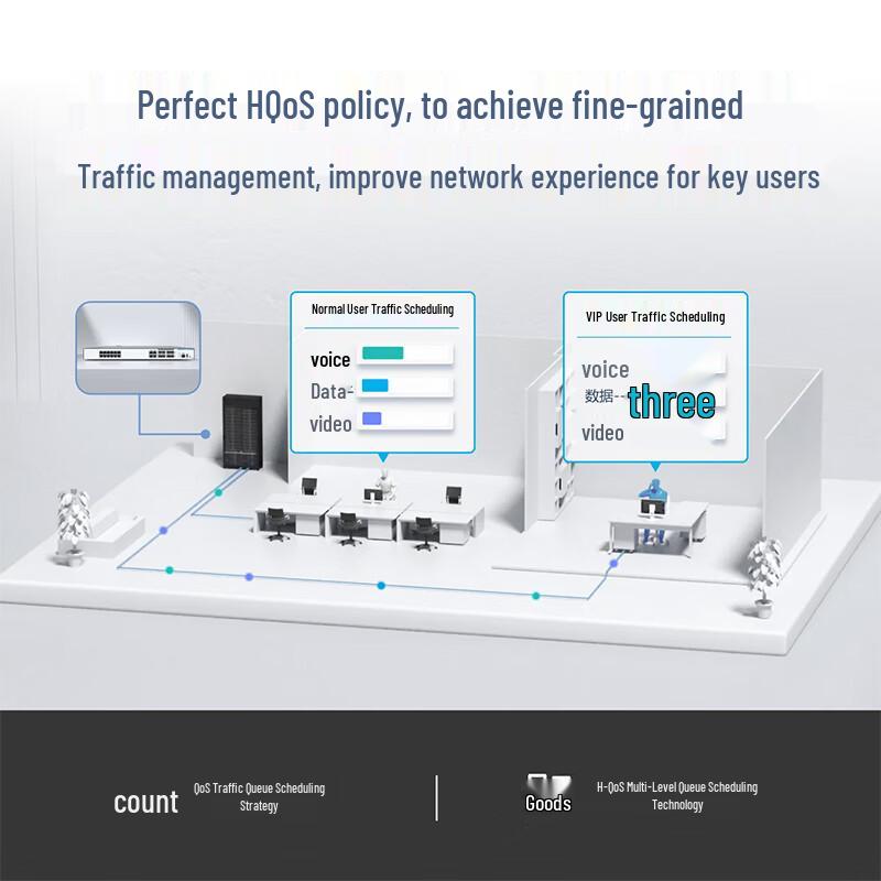 Ruijie RG-RSR20-XA-24 Multi-Service Desktop Access Router (CN version)