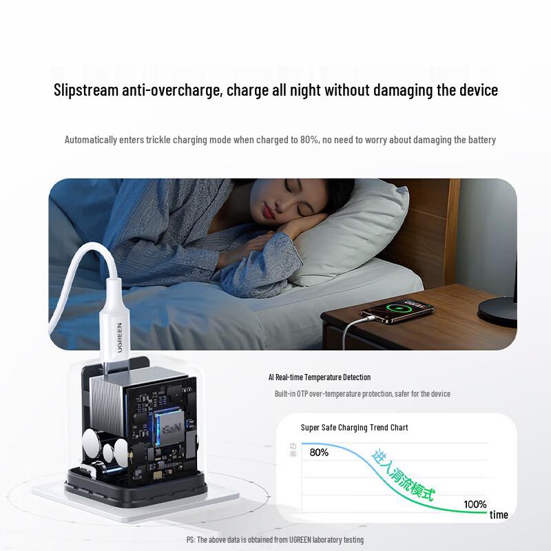 Ugreen Комплект быстрой зарядки GaN USB-C мощностью 45 Вт для iPhone/iPad