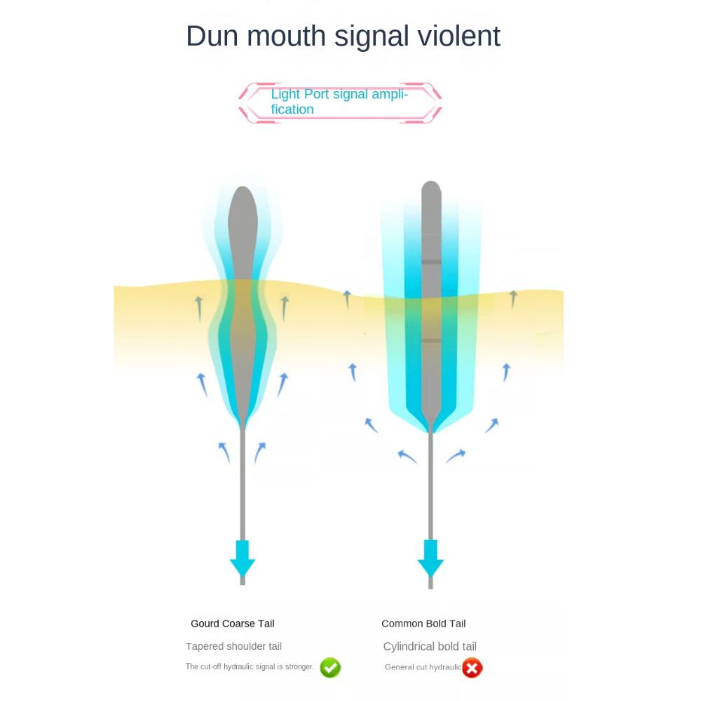 Slip Drift Tube Floats Bobbers Indicator Fishing Floats 2024 Rocky Fishing Lure Float Fishing