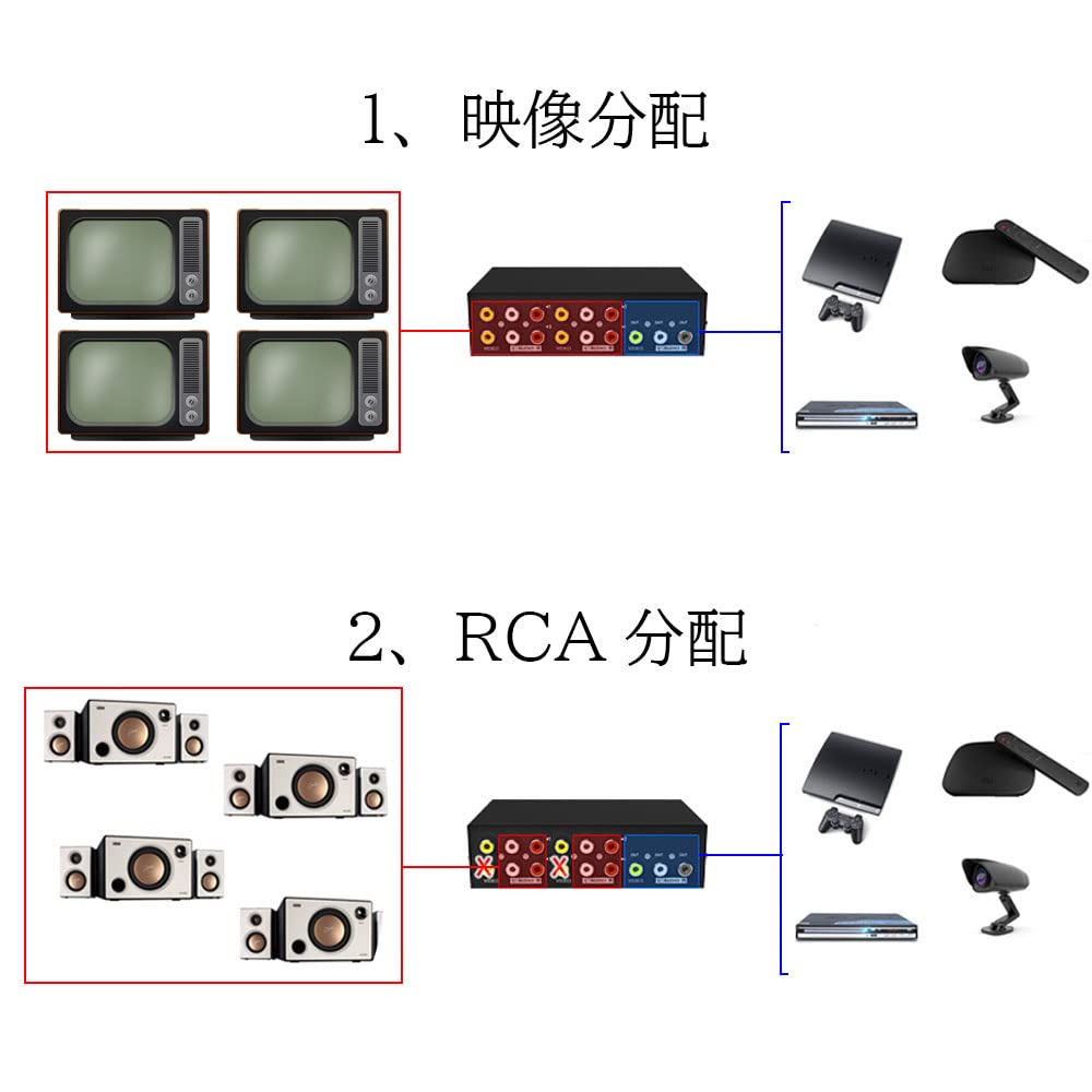 AV-разветвитель RCA 1 в 4 Одновременная передача композитного видео- и аудиосигнала Металлический Штекер с шумоподавлением Plug and Play Совместим с японским руководством пользователя