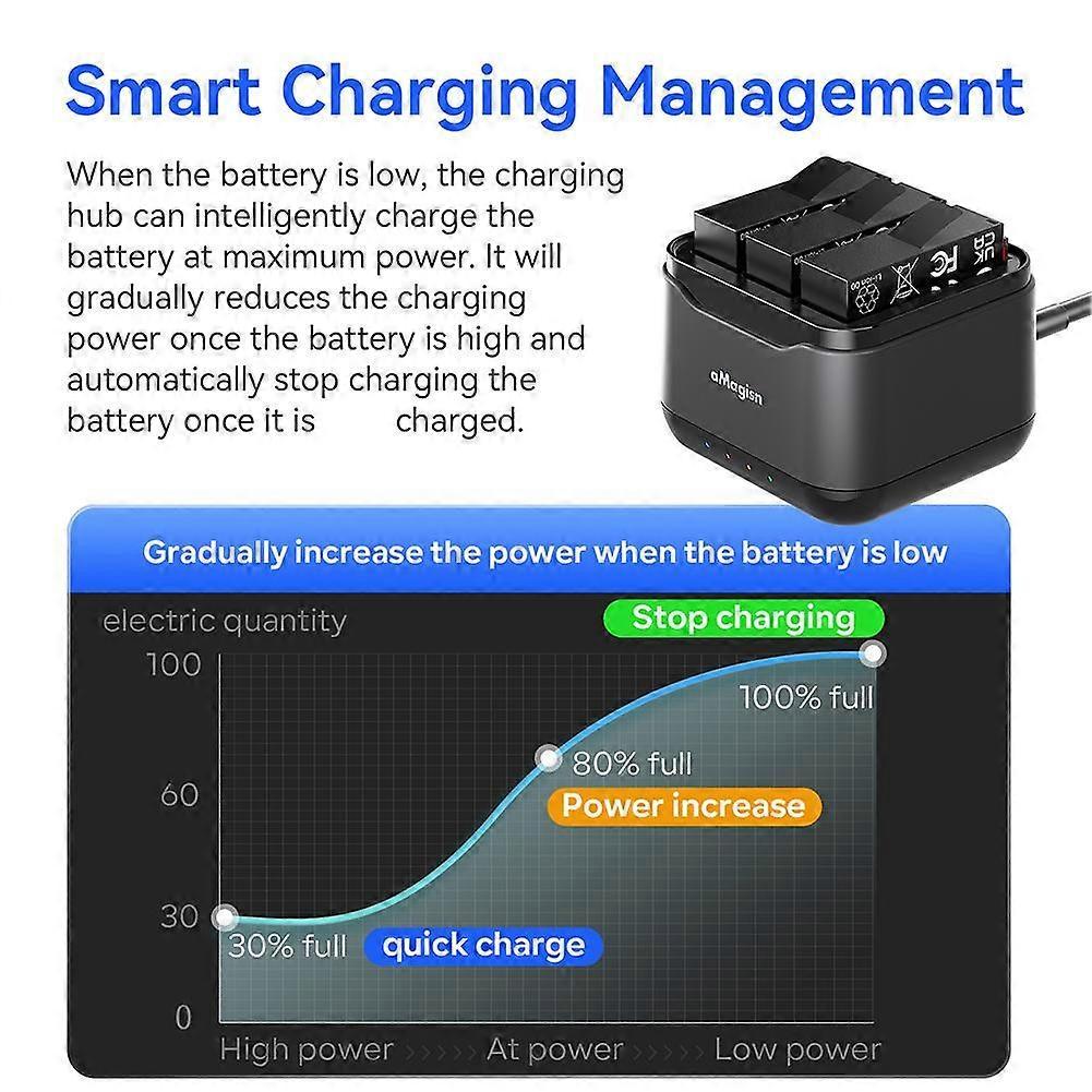 Battery Charger ChargingStand Storage Compartment Accessory for Insta36 AcePro2