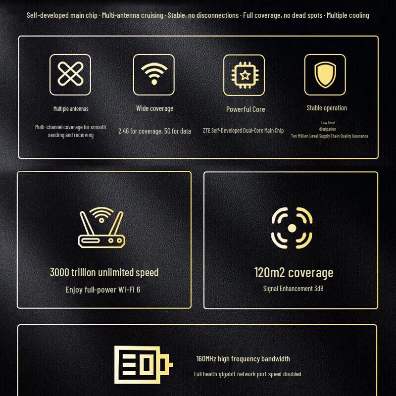 ZTE SR6101 AX3000 Wi-Fi 6 Router (CN version)