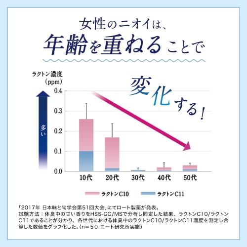 DEOCO Medicated Body Cleanse 350mL + Deoco Hair Care Sachet Included [Quasi-drug]