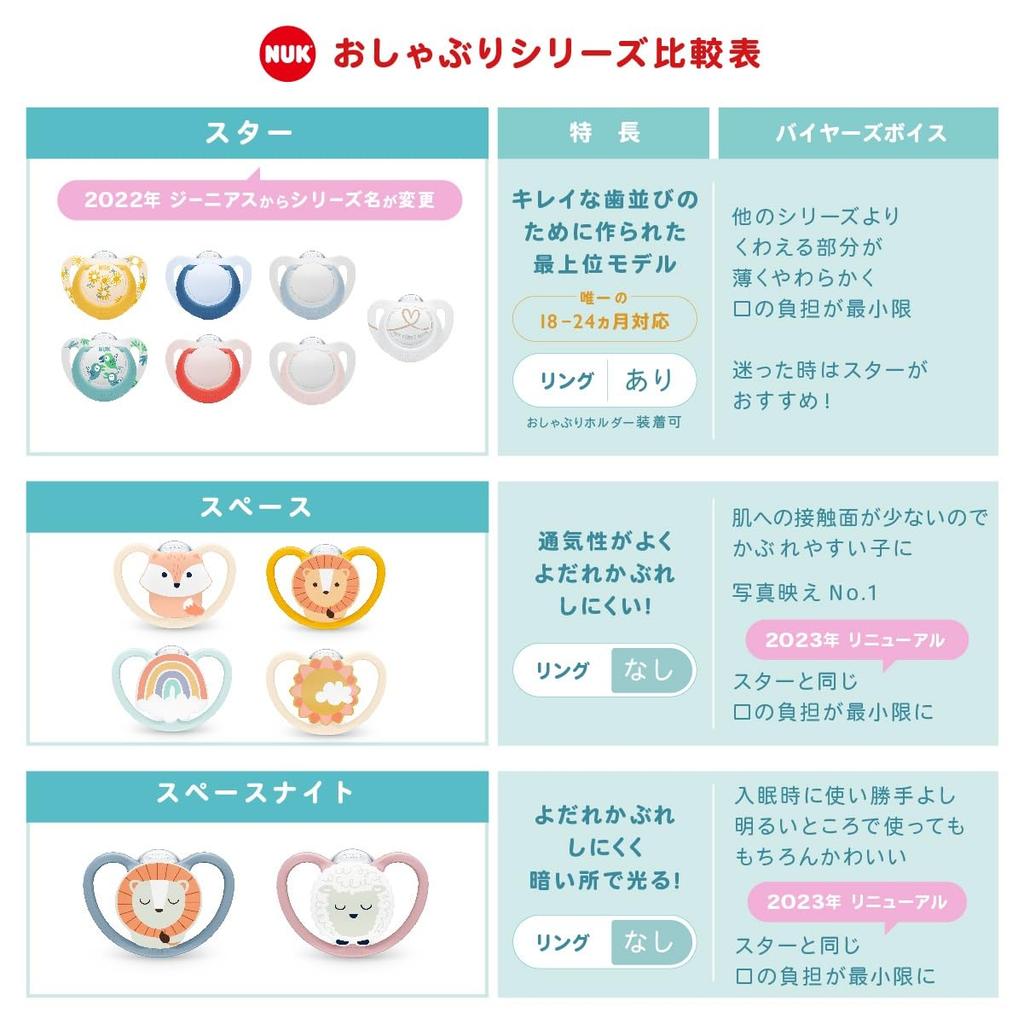 Пустышка NUK Star Bird для младенцев, разработана для прорезывания зубов, птица, включает дезинфицирующее средство, идеально подходит для детского товара OCNK2175632 6-18 месяцев, выравнивание,