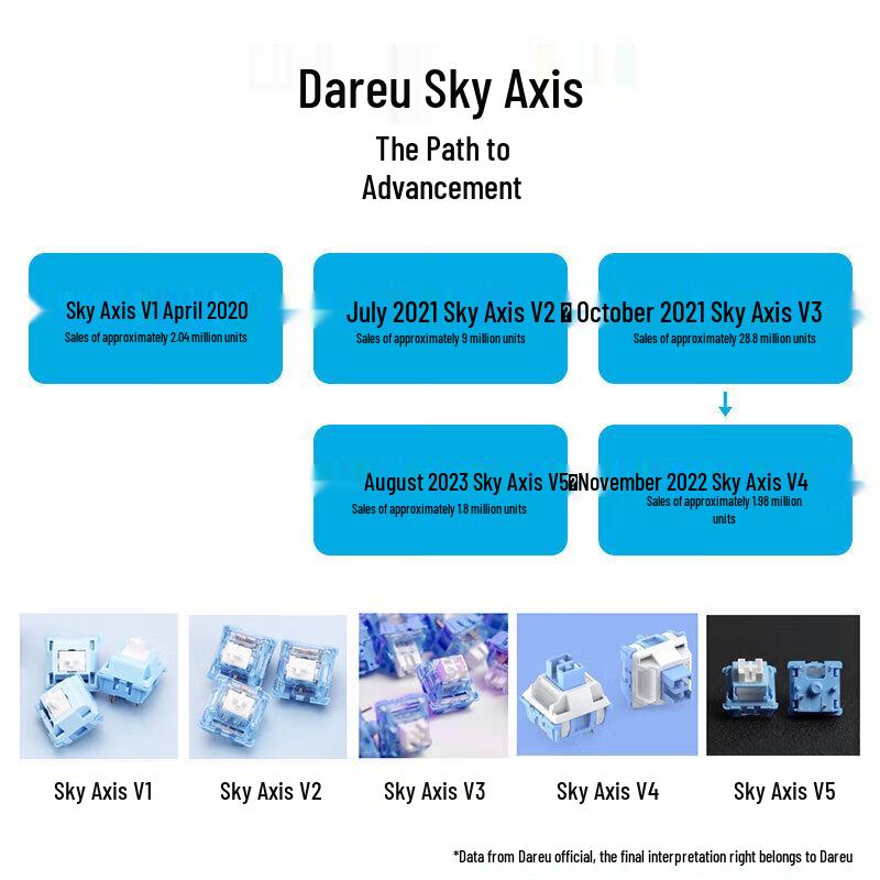 Dareu A98 Pro Gasket Mechanical Keyboard