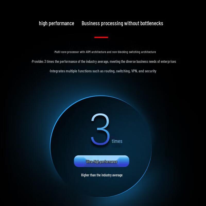 Huawei Enterprise Gigabit VPN Router Gateway