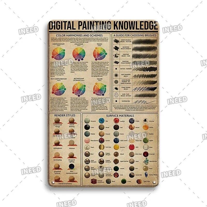 Оловянный знак Знание стоматолога Колли винтажная доска художественный плакат для стоматологического кабинета фитнес-клуба офиса ванная комната Настенный декор подарок