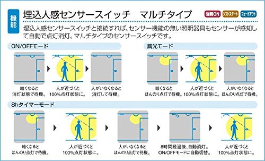 DAIKO Embedded Human Sensor Embedded Hole High Airtight Human Multi Electrical Work White Switch, 75, Sensor, Type, Rainproof, Required, DP-34498E