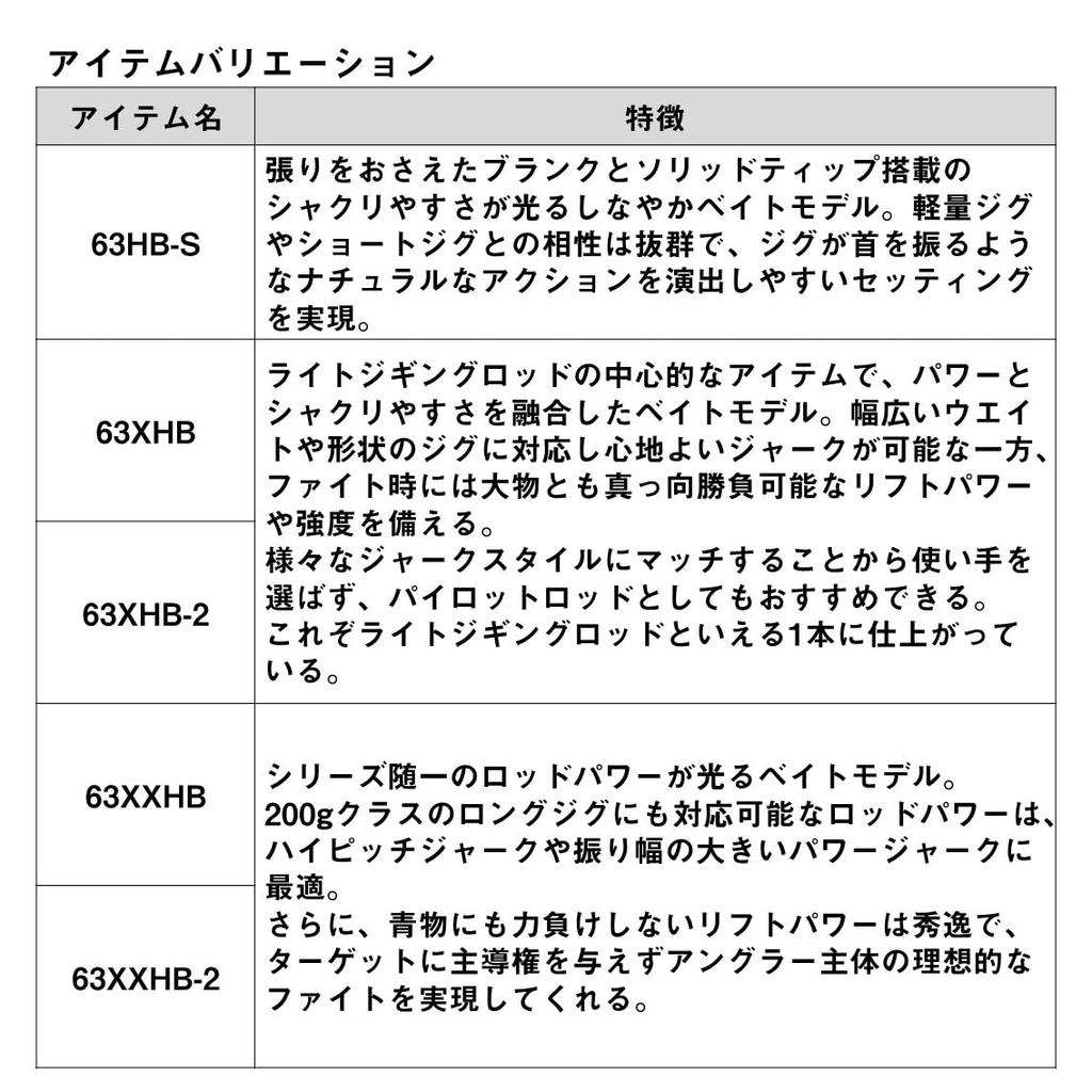 Daiwa Light Jigging OUTRAGE BR LJ 63XHS-2