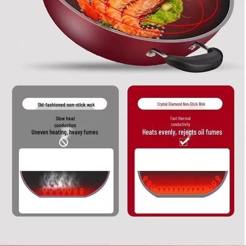 German Crystal Diamond Non-Stick Wok: Oil-Free, Smoke-Free, Induction & Gas Compatible Iron Cookware