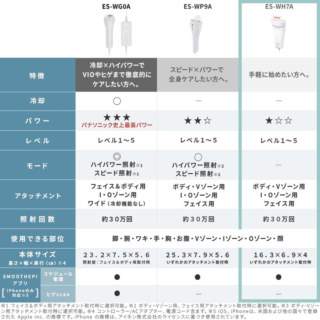 Panasonic Hair Removal Device Optical Esthetics Smooth Epi for Body Face VIO Compatible Speed Optical Hair Removal Device White & Men's Women's