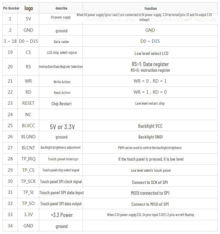 3,2-дюймовый цветной резистивный сенсорный TFT LCD-экран, разрешение 320x240