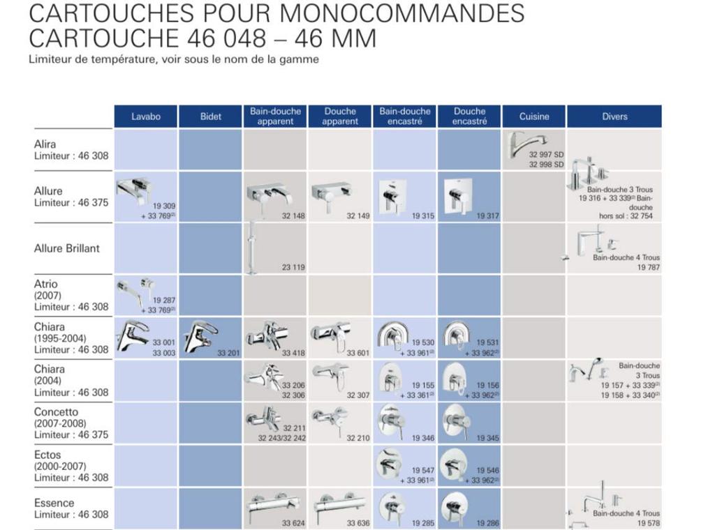46048000 Керамический картридж GROHE (Авторизованный интернет-дистрибьютор GROHE в Японии)