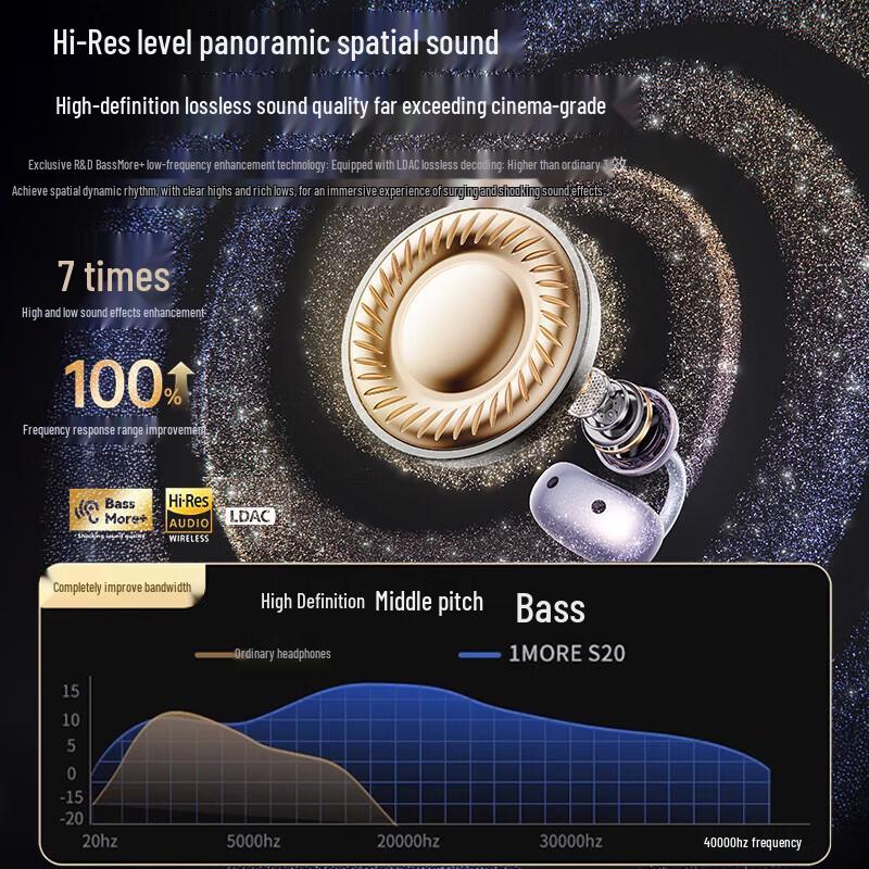 1MORE S20 Open-Ear Sport Bluetooth Headphones