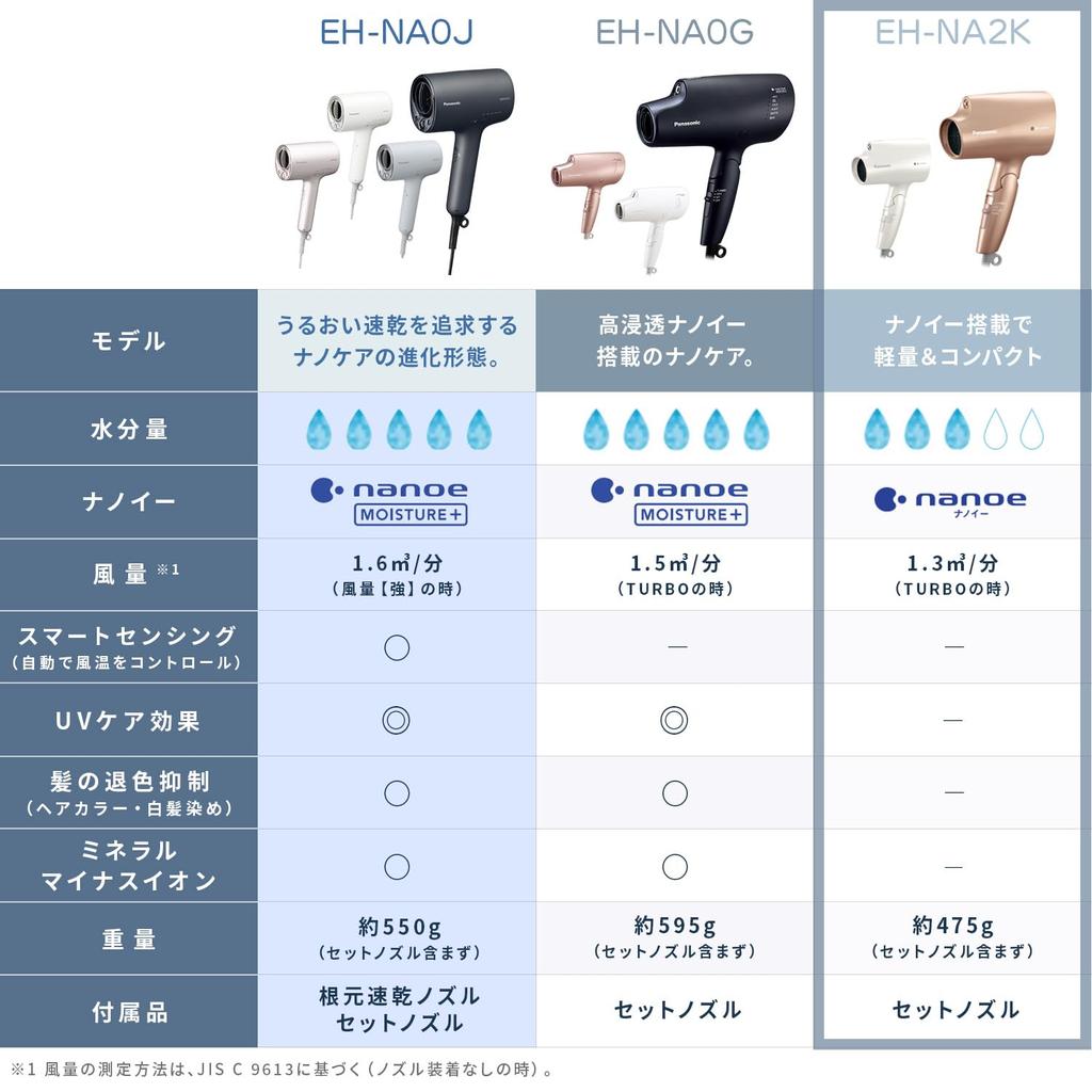 Panasonic Фен Nanocare Nanoe Средство подавления статического электричества розовое золото EH-NA2K-PN