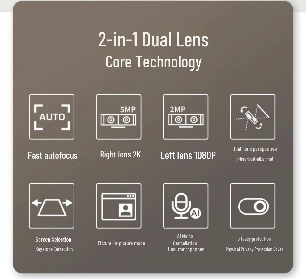 Dual-Camera HD Webcam for Live Streaming, Online Classes, and Video Conferencing