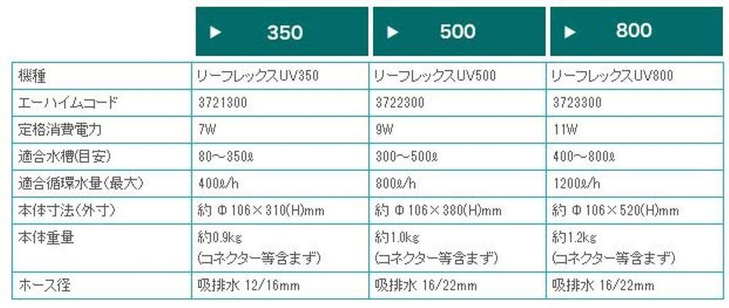 Eheim Reflex UV350 Рыба