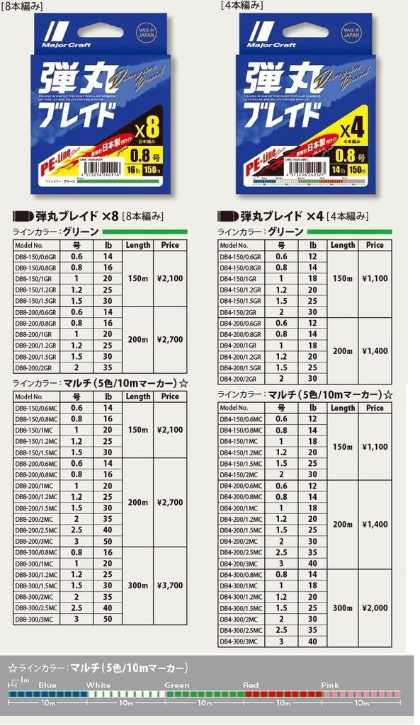 Major Craft PE Bullet Line, Braid, 8-Strand, Multicolor, DB8-150/1.2MC, Multicolor, 150M/1.2