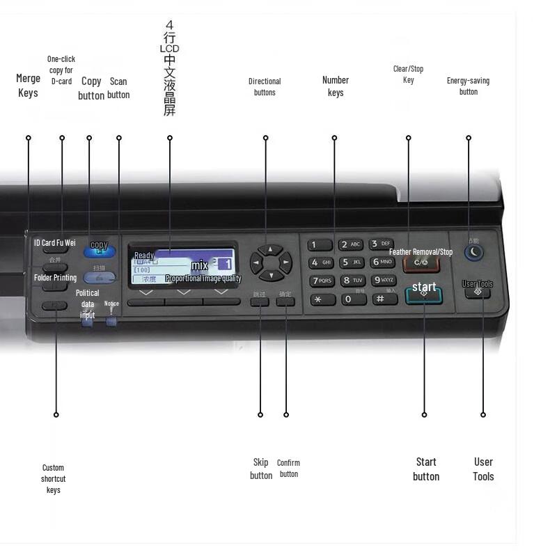 Ricoh Multifunction Printers and Connectivity Solutions CN plug (adapter included)