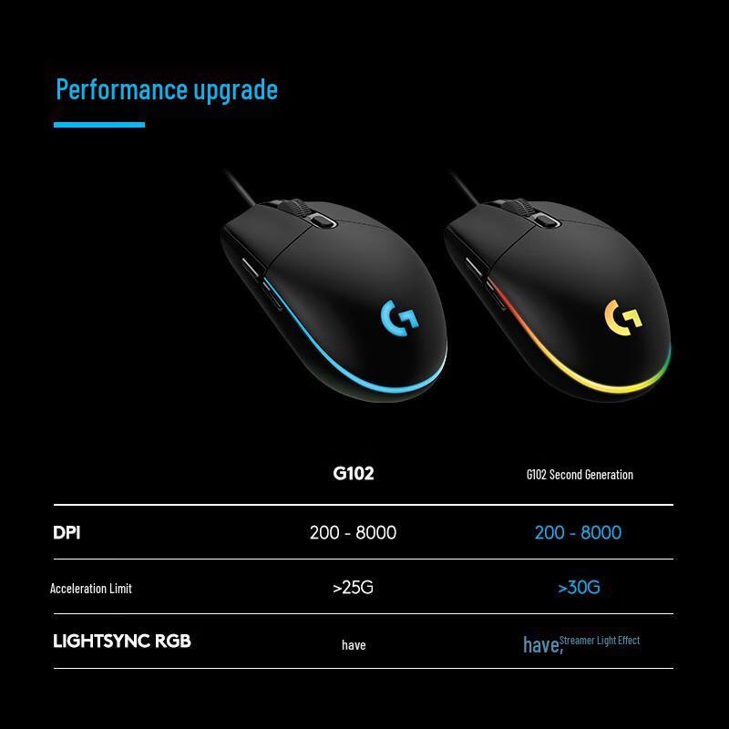 Игровая мышь Logitech G102 LIGHTSYNC