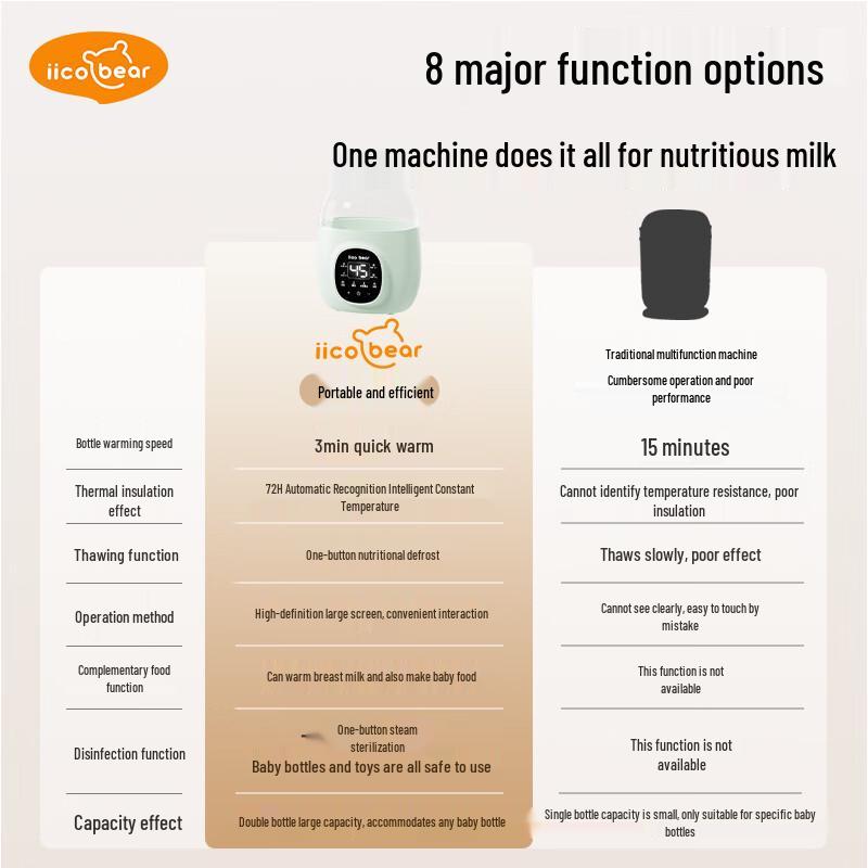 iicobear Подогреватель и стерилизатор детских бутылочек 2-в-1