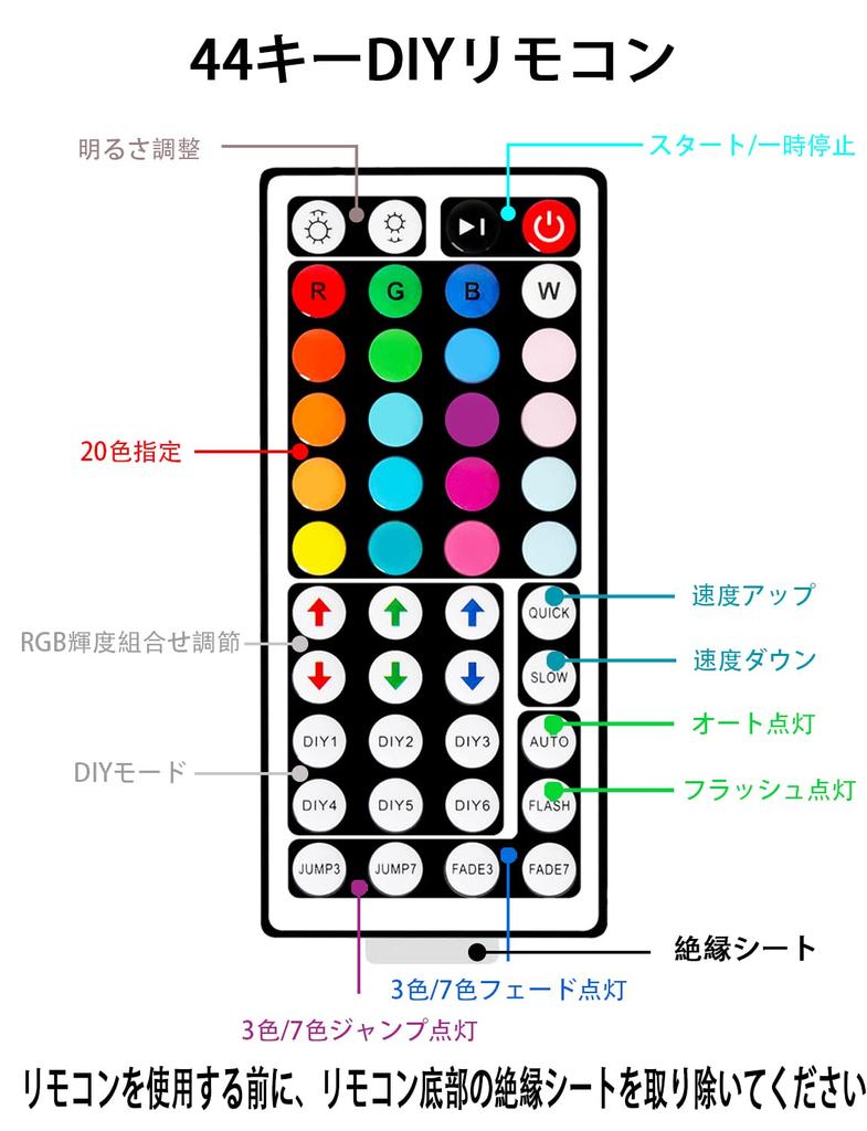 IKERY 20M RGB LED Strip Light, SMD5050, High Brightness, Double-Sided Tape, PSE 4-Pin Cuttable, Dimmable, Color Adjustable, Indirect Lighting, Easy