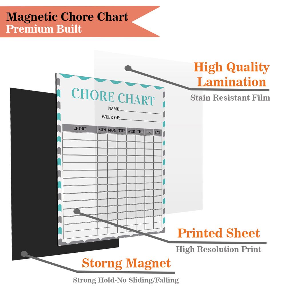 Inkdotpot Магнитная доска для записей. Диаграмма для записей. Диаграмма для записей. Для холодильника. Диаграмма для сухого стирания. Для детей.