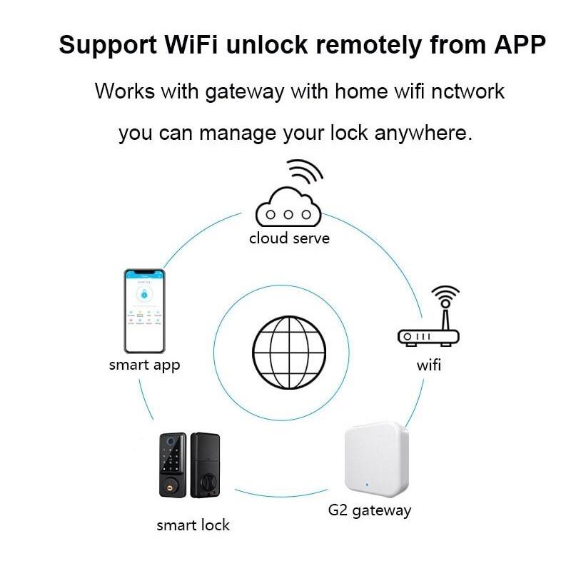A1 TT Lock/ Tuya WiFi Автоматический Цифровой Электронный Дверной Замок с Отпечатком Пальца и Датчиком Двери Пароль/IC-карта/Приложение/Ключ Умный Дверной Замок