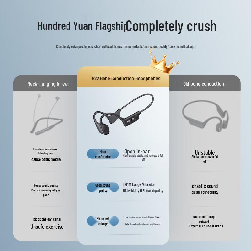 SANAG B22 Open-Ear Bone Conduction Sport Headphones