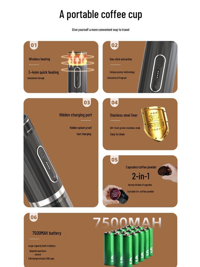 Portable Wireless Espresso Machine for Cars: Fully Automatic Italian Capsule Coffee Maker