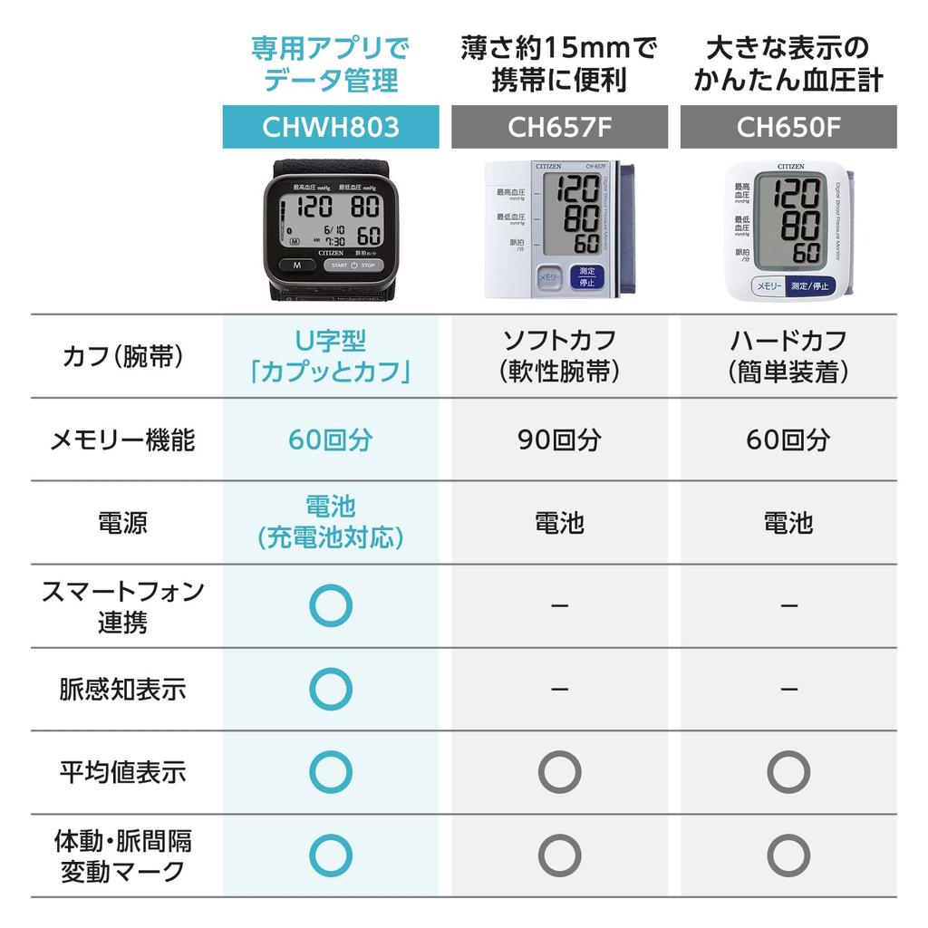 Монитор артериального давления Citizen серии CHWH, черный CHWH803