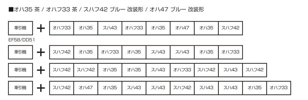 KATO HO Gauge OHA47 Blue Renovated Railway Model Passenger Car 1-553