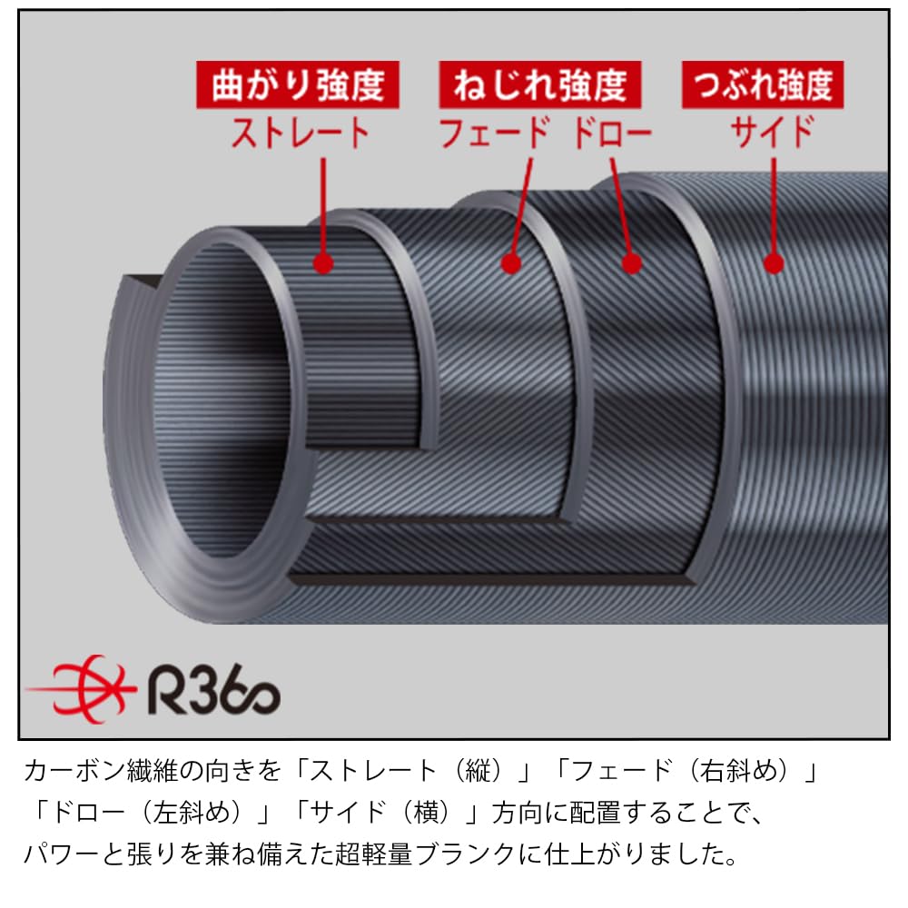 Major Craft Ajing Rod Aji 5G Spinning Model AD5-S582UL/AJI