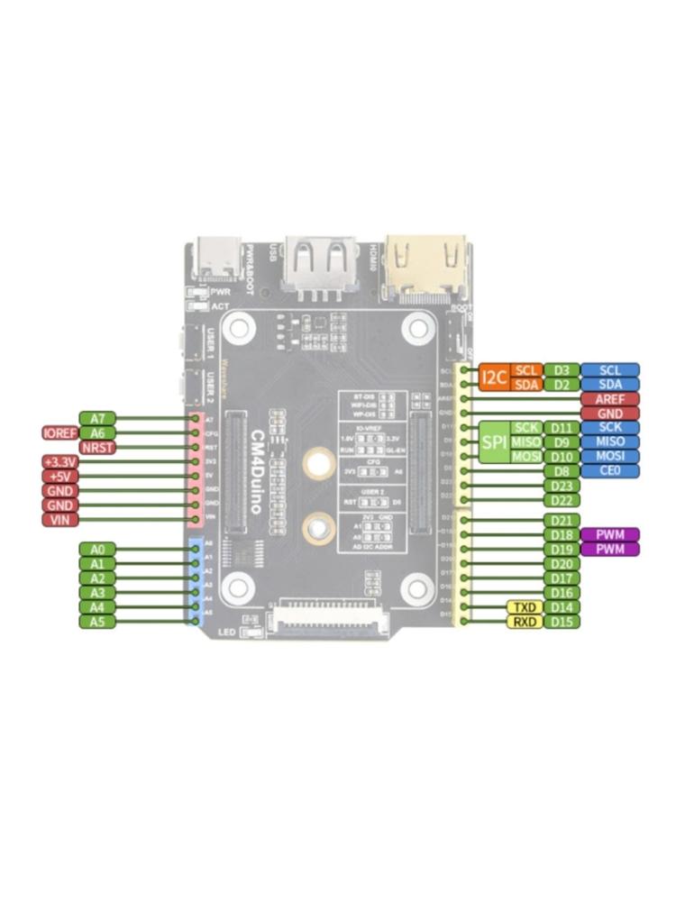 Для базовой платы CM4-Duino e USB M.2 поддерживает систему Ecology для RPI CM4