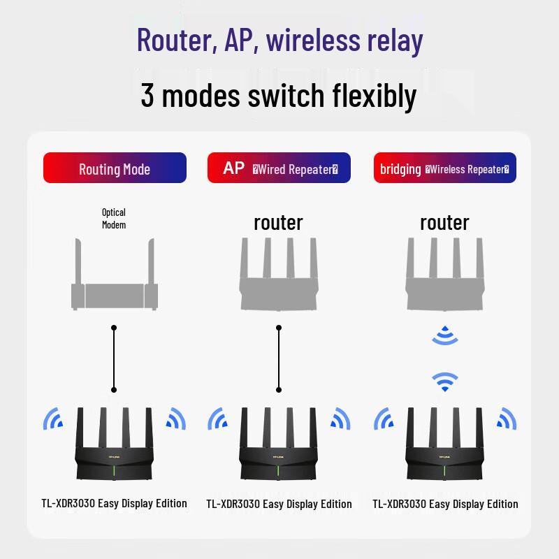 TP-LINK AX3000 WiFi 6 Gigabit Dual-Band Mesh Router (CN version)