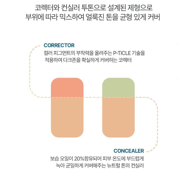 JUNG SAEM MOOL MEN Консилер для темных зон 1,1 г — Двухцветный корректирующий консилер для мужчин