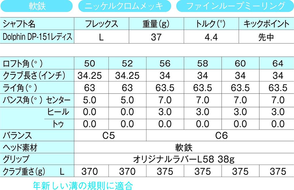 Kasco Сэнд-клин Dolphin Wedge Прямой тип шейки DW-118 Dolphin DP-151 Женский карбон Женский DW-118 Правый 58 Флекс: L