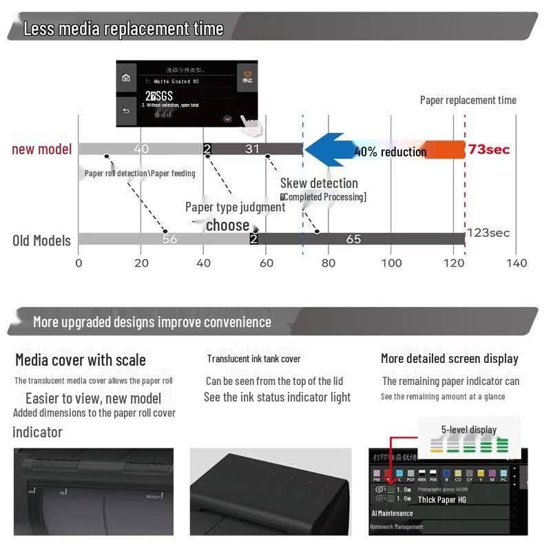 Canon PRO-526D 24-inch 12-Color Large Format Plotter CN plug (adapter included)