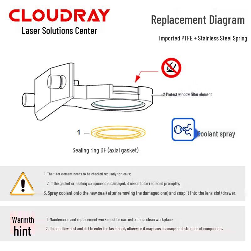 Cloudray Laser Cutter Protective Lens Seal Ring