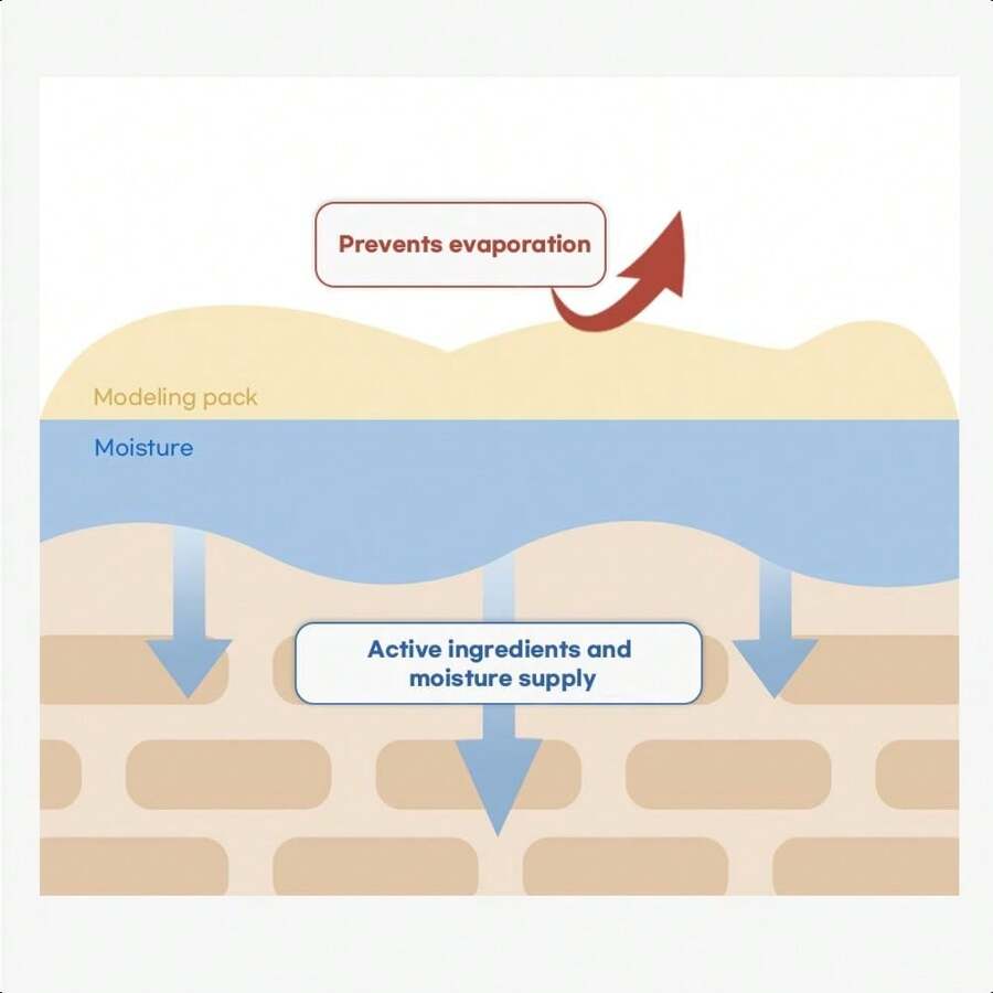 Avajar Vita Collagen Modeling Pack 28 г – Корейская глиняная маска для сияния и увлажнения кожи, Домашняя спа-процедура для лица с коллагеном