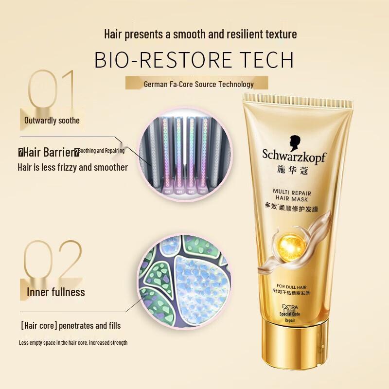 Schwarzkopf Hair Care & Treatment Gift Set