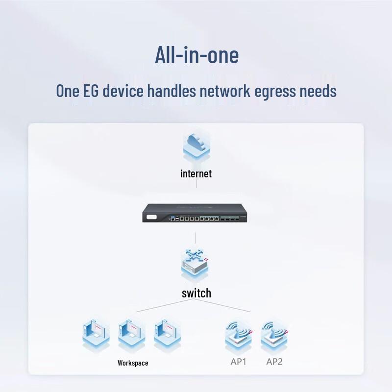 Ruijie Enterprise Gigabit Gateway Router (CN version)