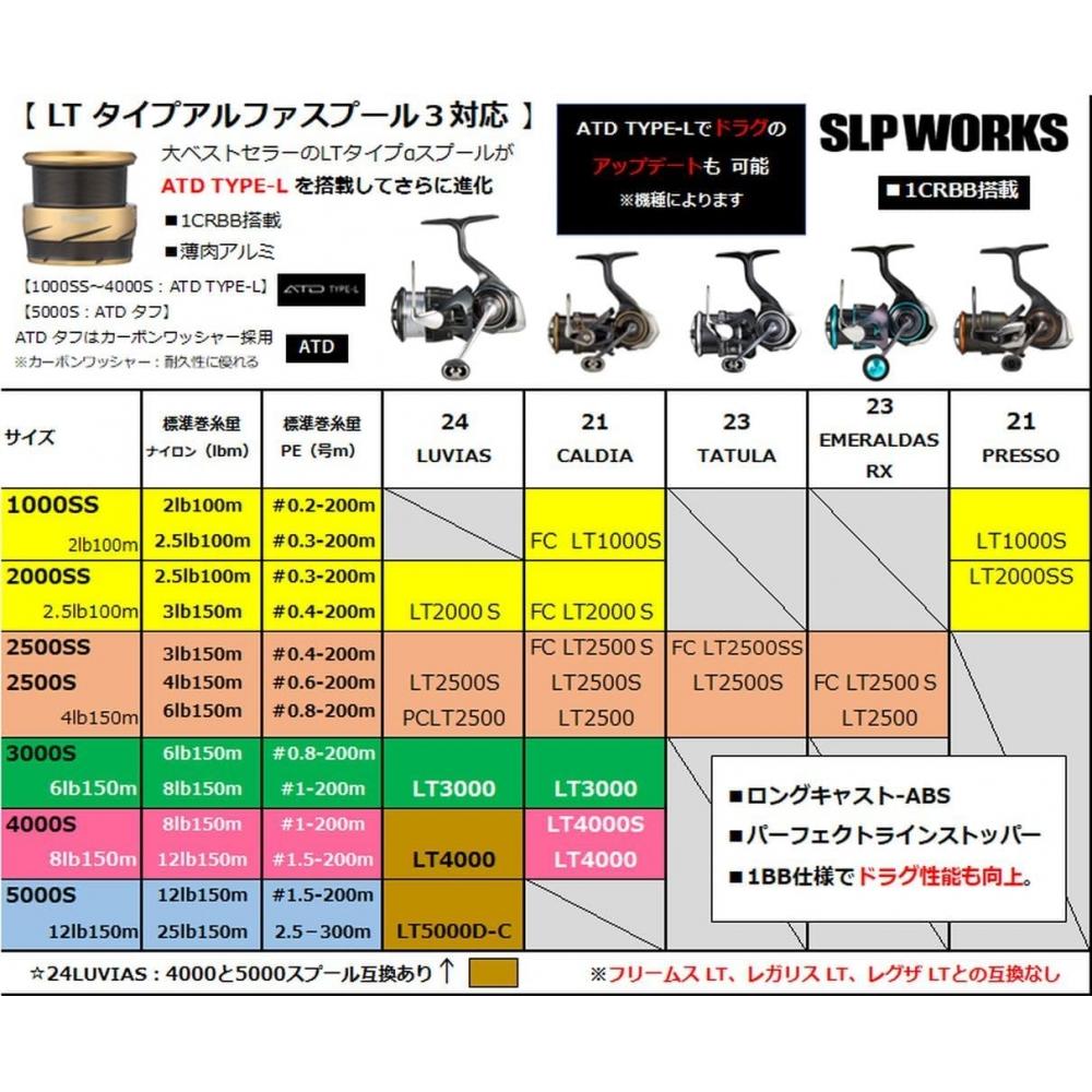 Daiwa Slp Works Slpw Lt Type   Spool Series Gold 5000s