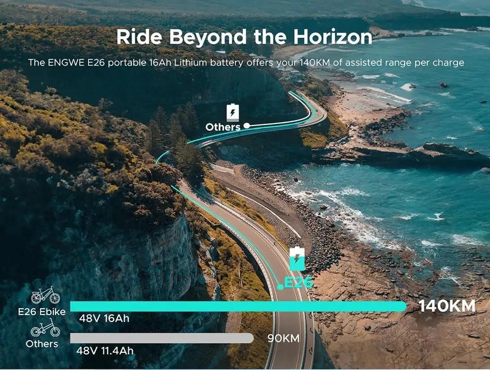 Электровелосипед ENGWE E26 Stepover 26*4,0 дюйма Толстые шины Аккумулятор 48 В 16 Ач Мотор 250 Вт Горный велосипед Максимальный запас хода 140 км Максимальная скорость 25 км/ч