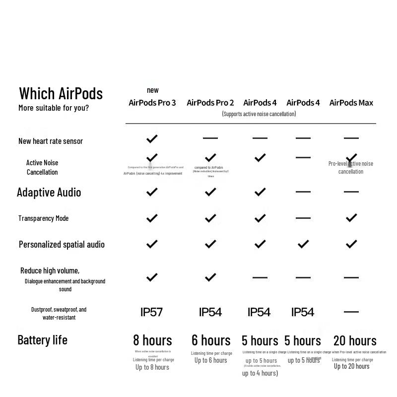 Apple AirPods 4 with Active Noise Cancellation and Wireless Charging Case (USB-C)