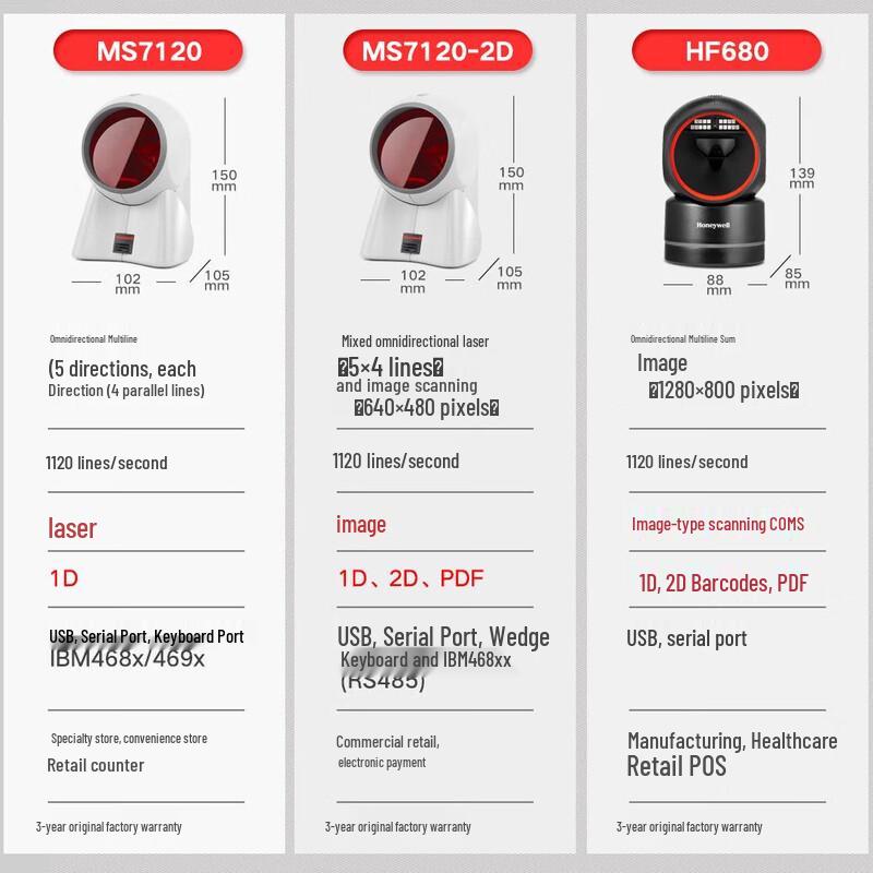 Honeywell MS7120 2D Презентационный сканер штрих-кодов